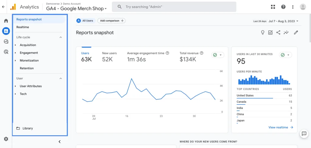 Image of Top Website Analytics Tools: Google Analytics